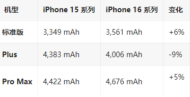 凤泉苹果16维修分享iPhone16/Pro系列机模再曝光