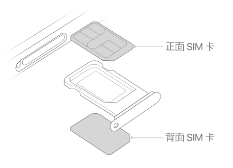 凤泉苹果15维修分享iPhone15出现'无SIM卡'怎么办 