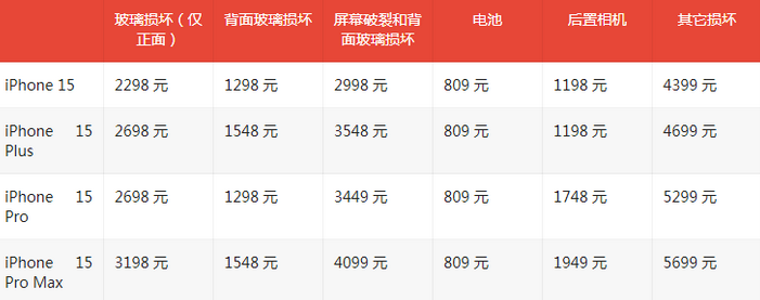 凤泉苹果15维修站中心分享修iPhone15划算吗