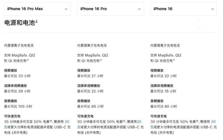 凤泉苹果手机维修分享 iPhone 16 目前实测充电峰值功率不超过 39W 